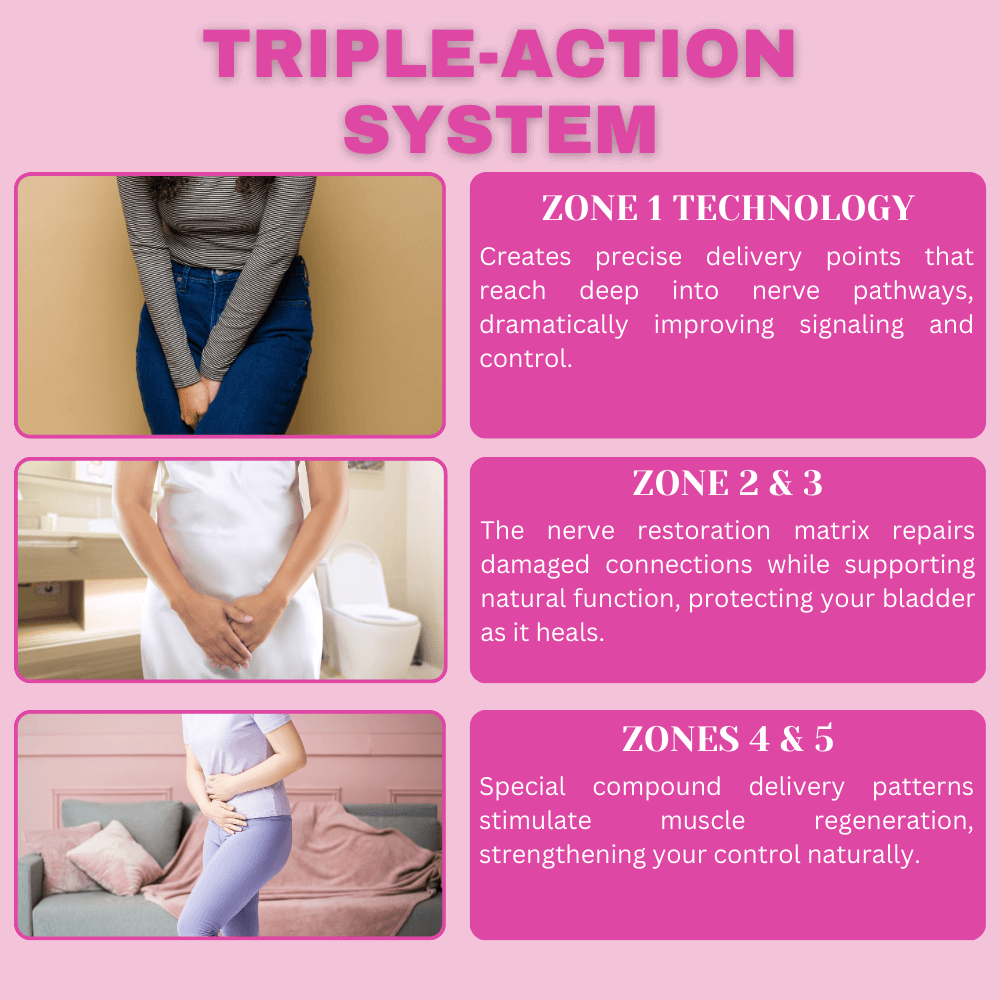 Elycura™ Bladder Support BladderControl Patch