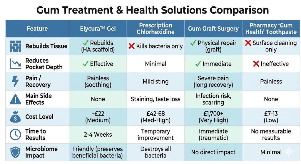 Comparison Chart